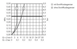 Hansgrohe Metris S - Grifo Monomando De Lavabo Con Caño Giratorio Y Desagüe, Cromo 31159000 -Grohe Shop 84c5c663f5c122c884f8c065