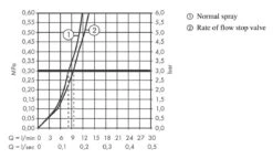 Hansgrohe M54 - Grifo De Fregadero Talis 220, Con Válvula Cerrable Para Dispositivo, Negro Mate 72805670 -Grohe Shop 9cd991f85fb6cbfd8fa3daaf