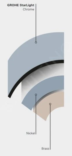 Grohe Precision Flow - Conjunto De Ducha Con Termostato De Pared, Con Barra 620 Mm, Cromo 34841000 -Grohe Shop PHOTO 11